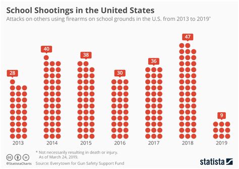 List of school shootings in the United States (before 2000)